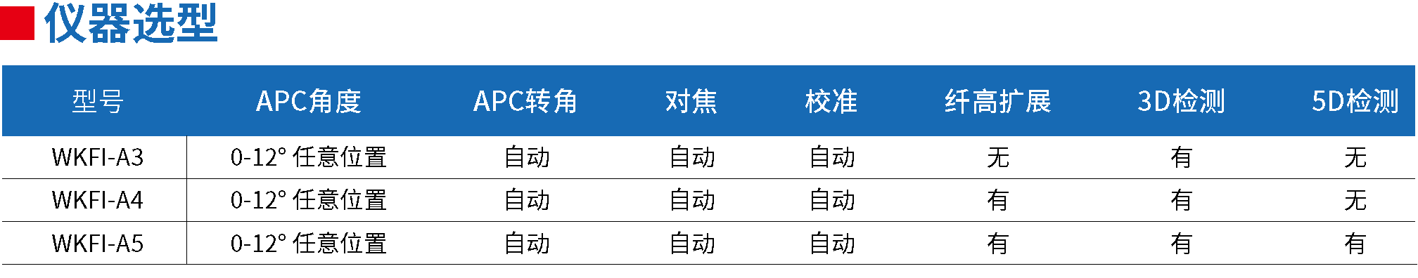 维勘精仪官方网站建设