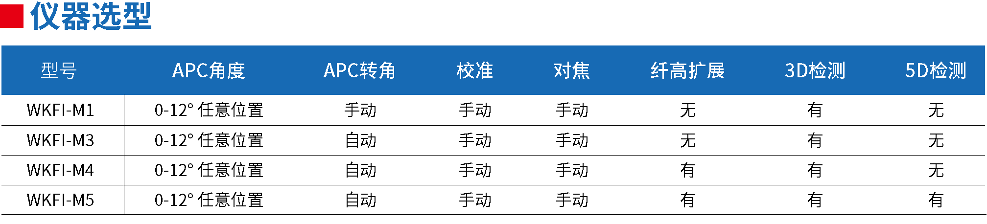 维勘精仪官方网站建设